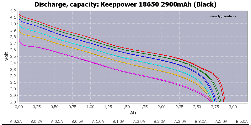 Keeppower%2018650%202900mAh%20(Black)-Capacity