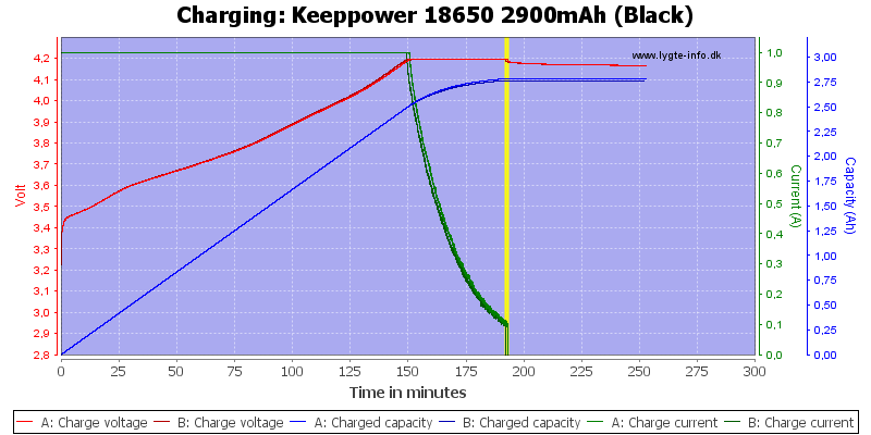 Keeppower%2018650%202900mAh%20(Black)-Charge