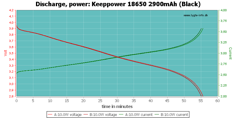 Keeppower%2018650%202900mAh%20(Black)-PowerLoadTime