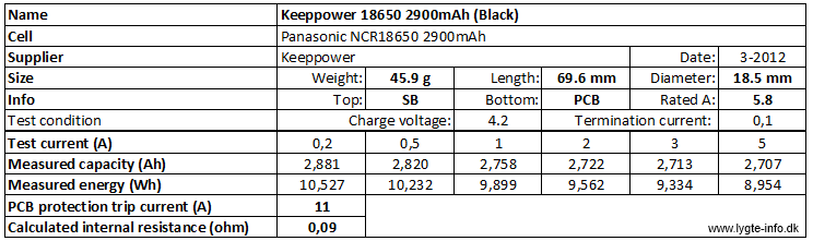 Keeppower%2018650%202900mAh%20(Black)-info