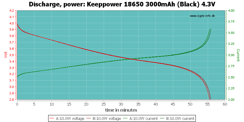Keeppower%2018650%203000mAh%20(Black)%204.3V-PowerLoadTime