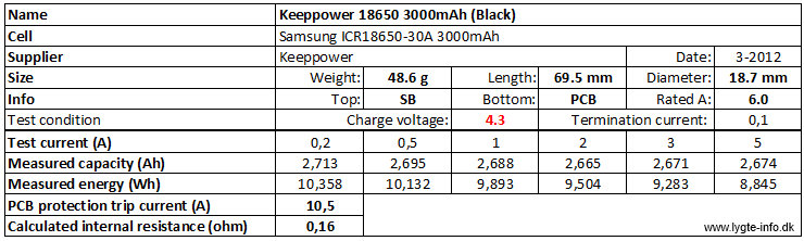 Keeppower%2018650%203000mAh%20(Black)%204.3V-info