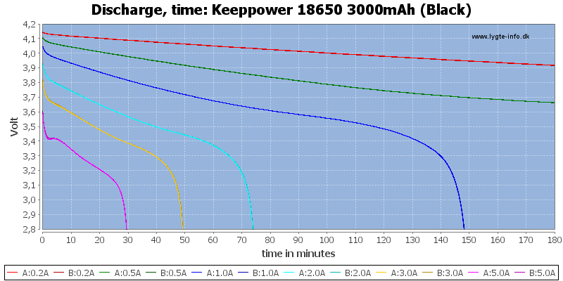 Keeppower%2018650%203000mAh%20(Black)-CapacityTime