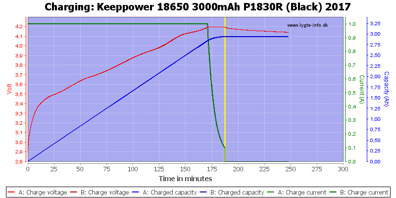 Keeppower%2018650%203000mAh%20P1830R%20(Black)%202017-Charge