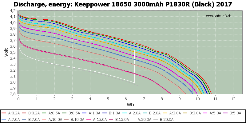 Keeppower%2018650%203000mAh%20P1830R%20(Black)%202017-Energy