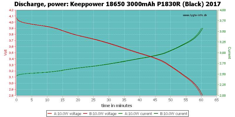 Keeppower%2018650%203000mAh%20P1830R%20(Black)%202017-PowerLoadTime
