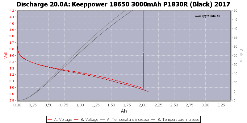 Keeppower%2018650%203000mAh%20P1830R%20(Black)%202017-Temp-20.0