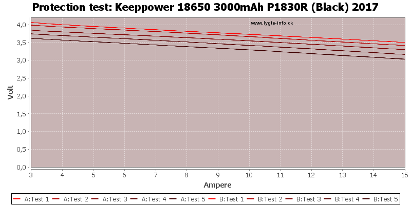 Keeppower%2018650%203000mAh%20P1830R%20(Black)%202017-TripCurrent