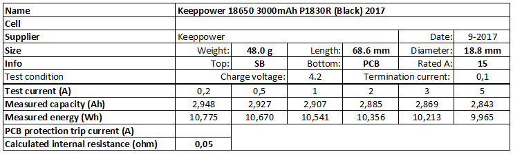 Keep Power%2018650%203000mAh%20P1830R%20(Black)%202017-info