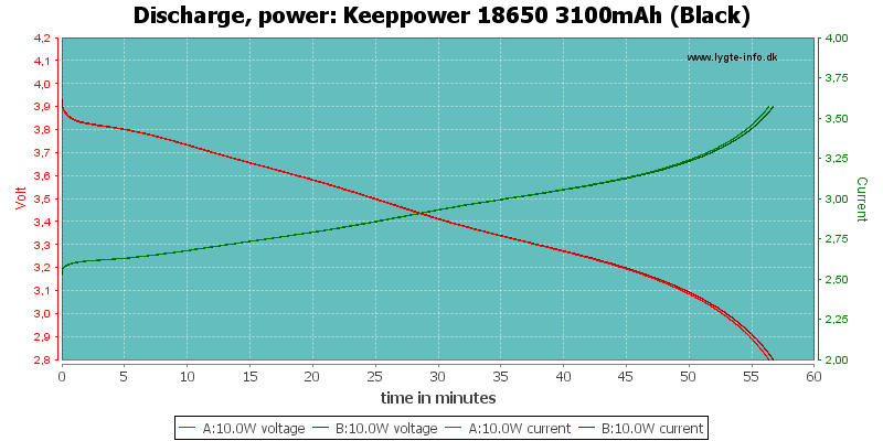 Keeppower%2018650%203100mAh%20(Black)-PowerLoadTime