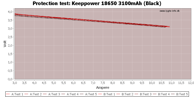 Keeppower%2018650%203100mAh%20(Black)-TripCurrent
