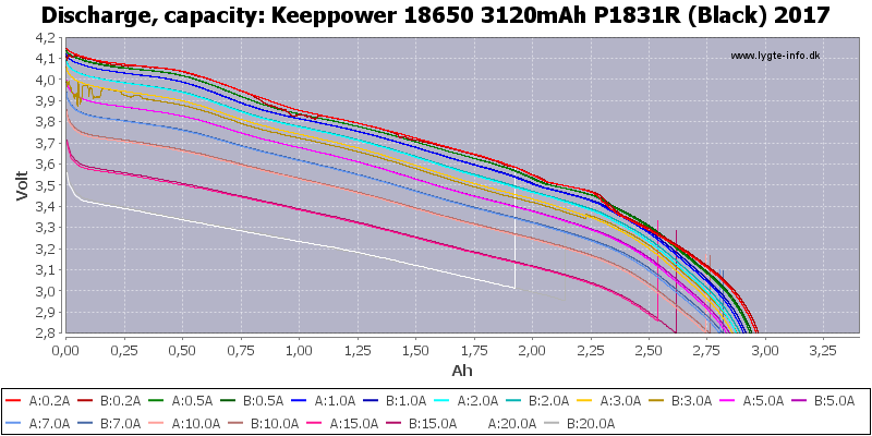 Keeppower%2018650%203120mAh%20P1831R%20(Black)%202017-Capacity