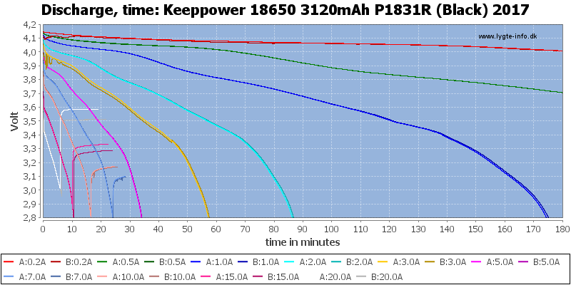 Keeppower%2018650%203120mAh%20P1831R%20(Black)%202017-CapacityTime