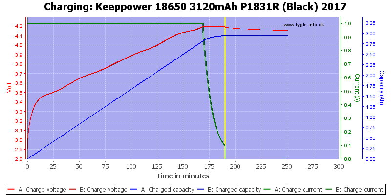 Keeppower%2018650%203120mAh%20P1831R%20(Black)%202017-Charge