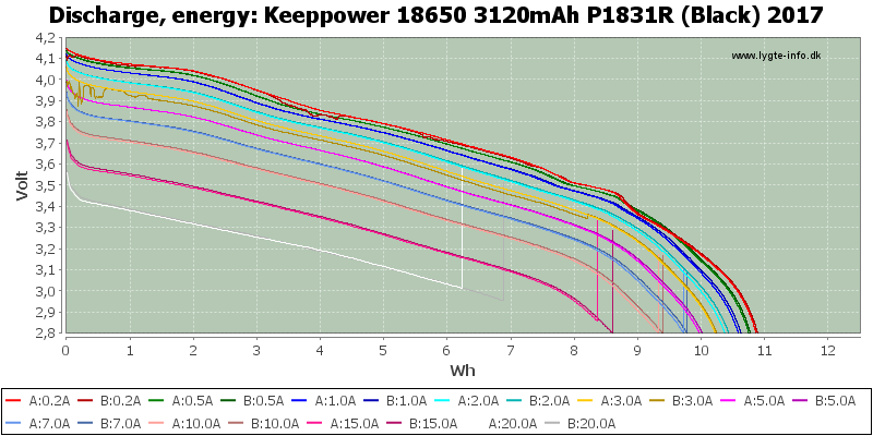 Keeppower%2018650%203120mAh%20P1831R%20(Black)%202017-Energy