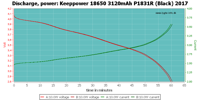 Keeppower%2018650%203120mAh%20P1831R%20(Black)%202017-PowerLoadTime