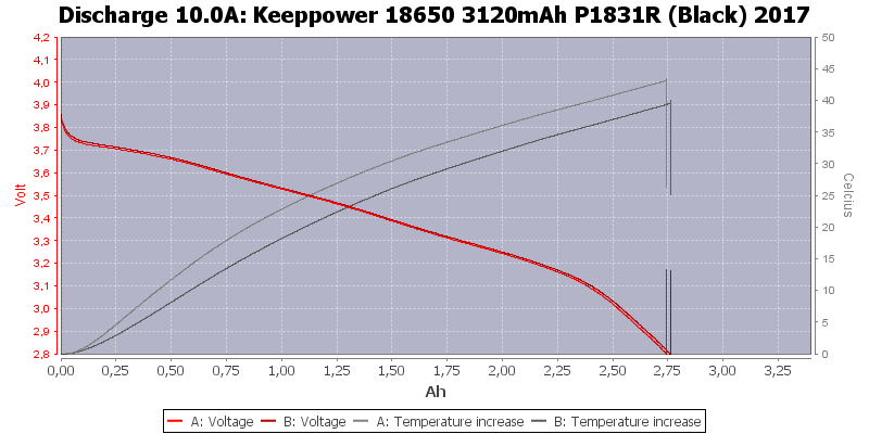 Keeppower%2018650%203120mAh%20P1831R%20(Black)%202017-Temp-10.0