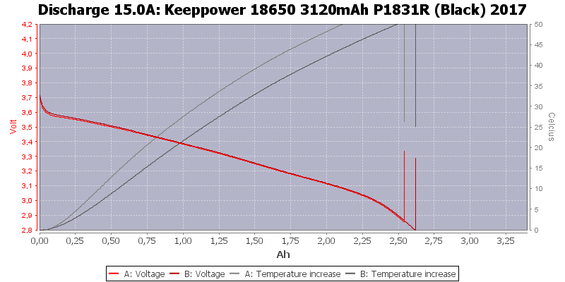 Keeppower%2018650%203120mAh%20P1831R%20(Black)%202017-Temp-15.0