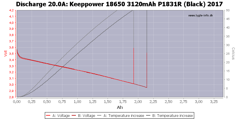 Keeppower%2018650%203120mAh%20P1831R%20(Black)%202017-Temp-20.0