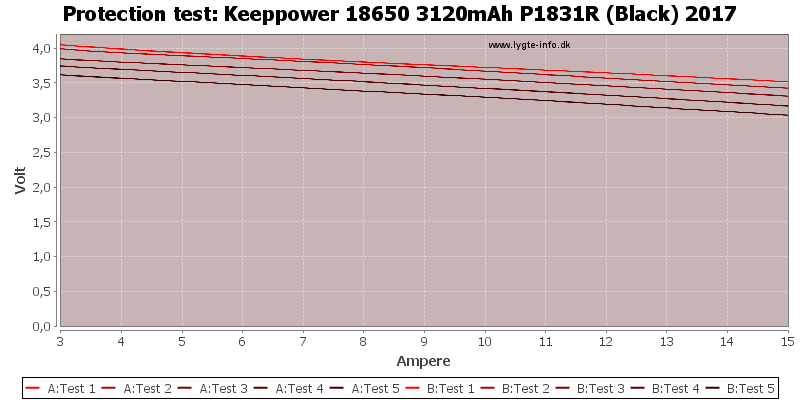 Keeppower%2018650%203120mAh%20P1831R%20(Black)%202017-TripCurrent