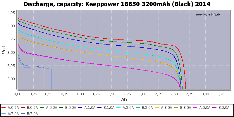 Keeppower%2018650%203200mAh%20(Black)%202014-Capacity