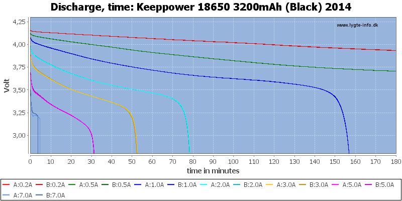 Keeppower%2018650%203200mAh%20(Black)%202014-CapacityTime