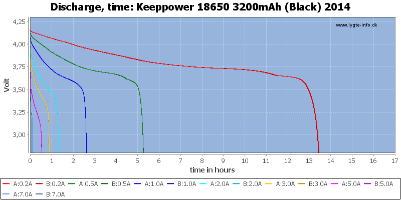 Keeppower%2018650%203200mAh%20(Black)%202014-CapacityTimeHours