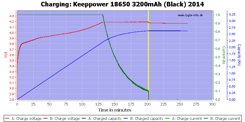 Keeppower%2018650%203200mAh%20(Black)%202014-Charge