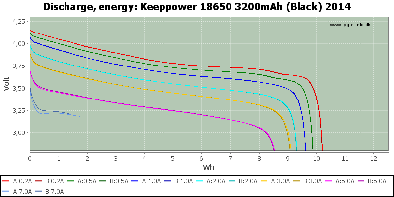 Keeppower%2018650%203200mAh%20(Black)%202014-Energy