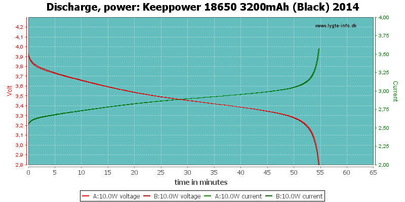 Keeppower%2018650%203200mAh%20(Black)%202014-PowerLoadTime