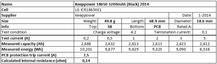 Keeppower%2018650%203200mAh%20(Black)%202014-info