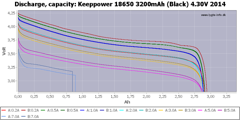 Keeppower%2018650%203200mAh%20(Black)%204.30V%202014-Capacity