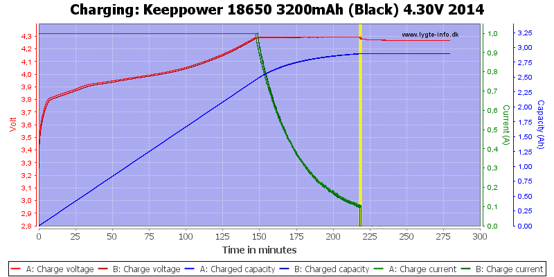 Keeppower%2018650%203200mAh%20(Black)%204.30V%202014-Charge