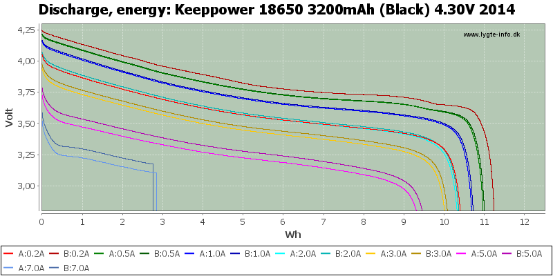 Keeppower%2018650%203200mAh%20(Black)%204.30V%202014-Energy