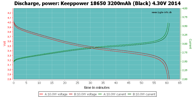 Keeppower%2018650%203200mAh%20(Black)%204.30V%202014-PowerLoadTime