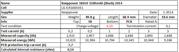 Keeppower%2018650%203200mAh%20(Black)%204.30V%202014-info