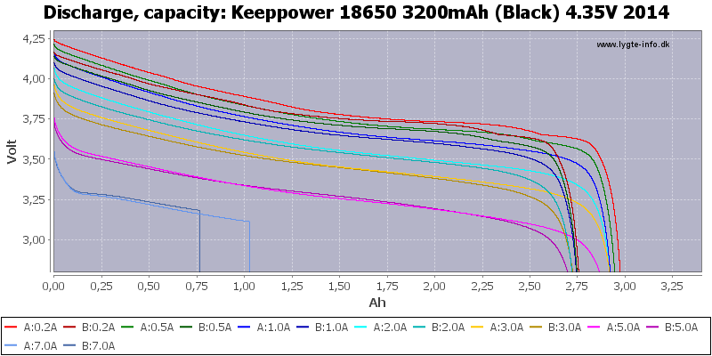 Keeppower%2018650%203200mAh%20(Black)%204.35V%202014-Capacity