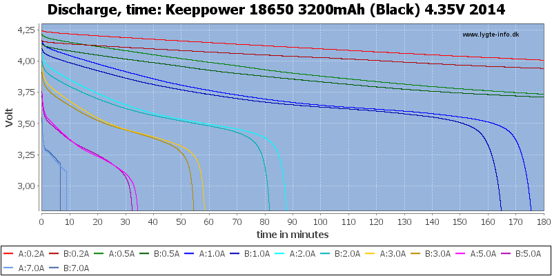 Keeppower%2018650%203200mAh%20(Black)%204.35V%202014-CapacityTime