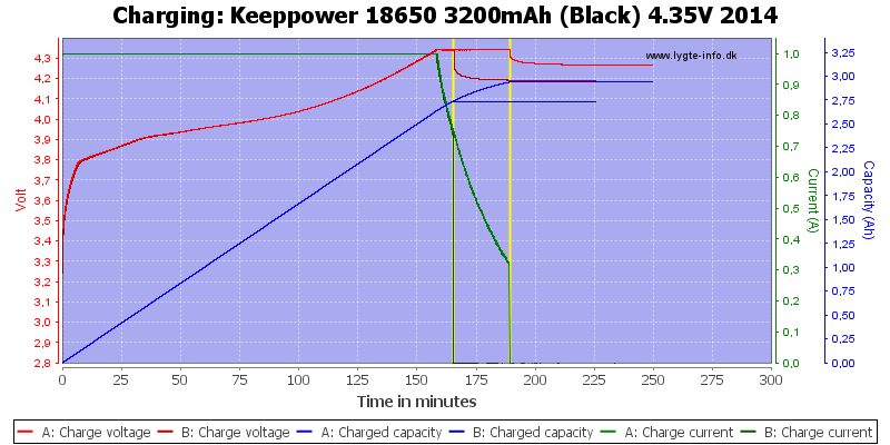 Keeppower%2018650%203200mAh%20(Black)%204.35V%202014-Charge