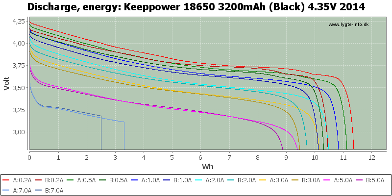 Keeppower%2018650%203200mAh%20(Black)%204.35V%202014-Energy