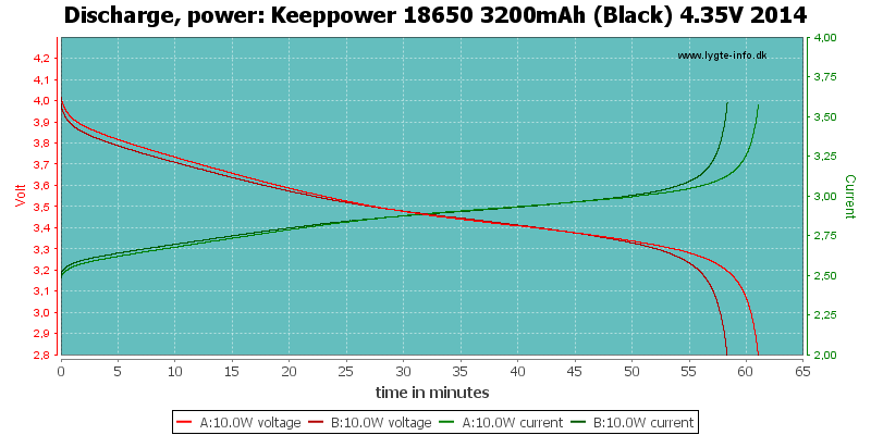 Keeppower%2018650%203200mAh%20(Black)%204.35V%202014-PowerLoadTime