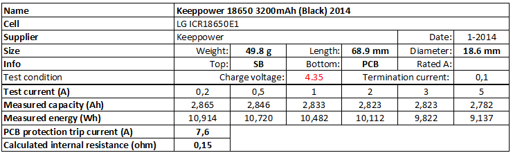 Keeppower%2018650%203200mAh%20(Black)%204.35V%202014-info