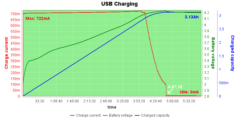 USB%20Charge%20Test%2020201207030040