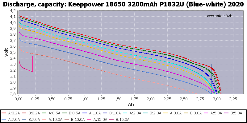 Keeppower%2018650%203200mAh%20P1832U%20(Blue-white)%202020-Capacity