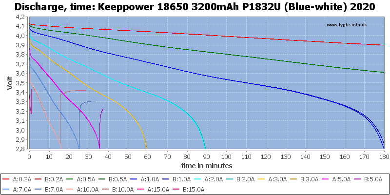 Keeppower%2018650%203200mAh%20P1832U%20(Blue-white)%202020-CapacityTime