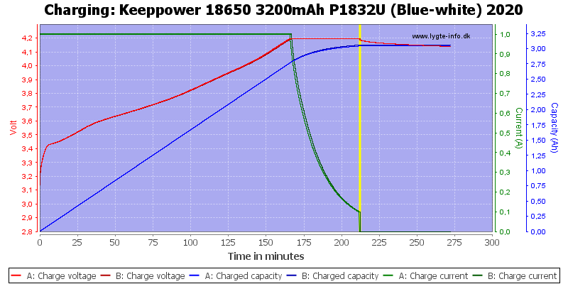 Keeppower%2018650%203200mAh%20P1832U%20(Blue-white)%202020-Charge