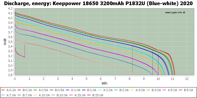 Keeppower%2018650%203200mAh%20P1832U%20(Blue-white)%202020-Energy