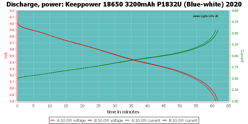 Keeppower%2018650%203200mAh%20P1832U%20(Blue-white)%202020-PowerLoadTime