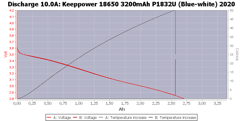 Keeppower%2018650%203200mAh%20P1832U%20(Blue-white)%202020-Temp-10.0