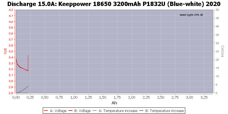 Keeppower%2018650%203200mAh%20P1832U%20(Blue-white)%202020-Temp-15.0